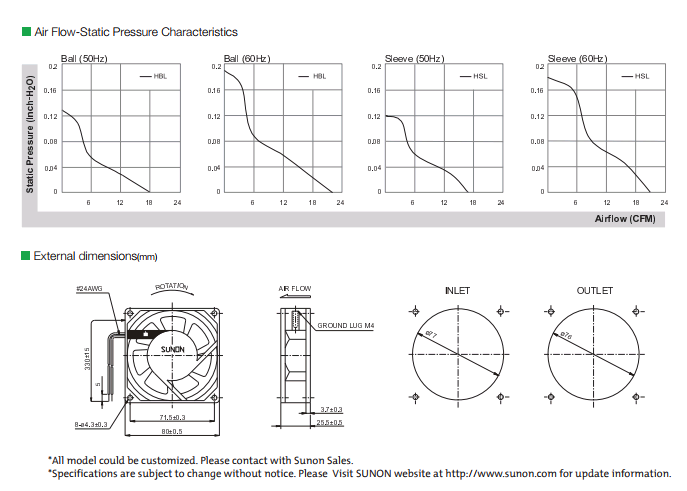 建準SUNON AC Fan 80x80x25 mm